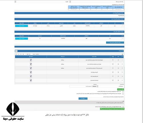 نحوه دریافت پروانه ارائه خدمات پستی غیردولتی 